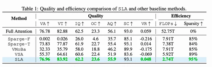 Sparge-F就是train-free的标准sparge版本，这个结果相当于生成失败。
