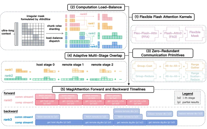 
这是不是一篇系统顶会？啥这是技术报告？