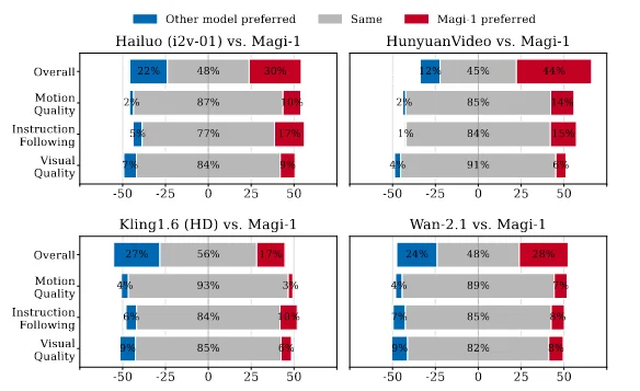 
这个人为评选的数据，水分可以挺大的