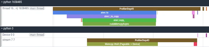 无stream无pinned，memcpy1423us，无overlap