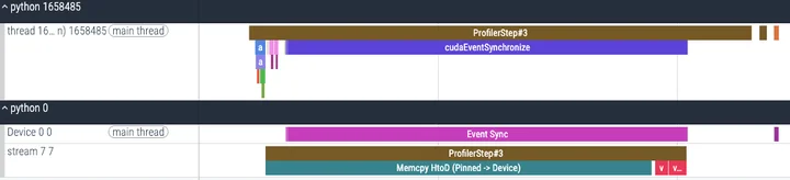无stream有pinned，memcpy操作变快了(811us)，但是无overlap