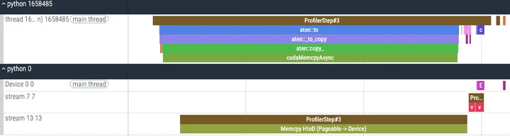 有stream无pinned，memcpy1217us，无overlap