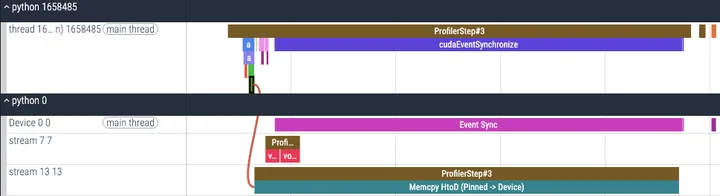 有stream有pinned，memcpy811us，有overlap